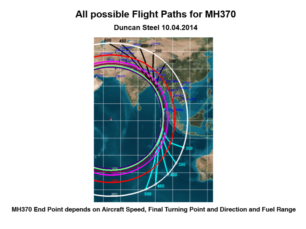 16. All Possible End Points